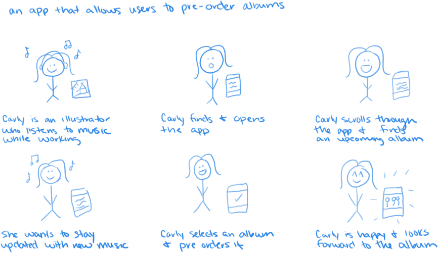 Storyboard - Big Picture